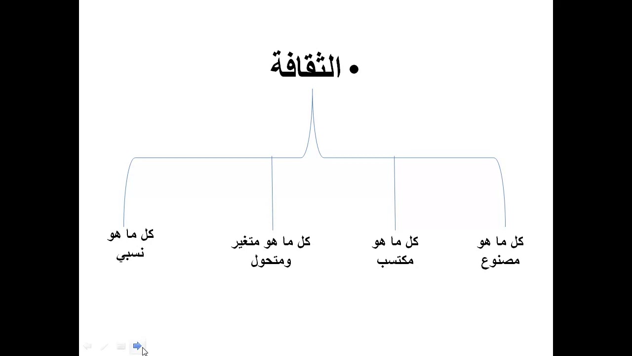تقديم لمجزوءة الطبيعة والثقافة