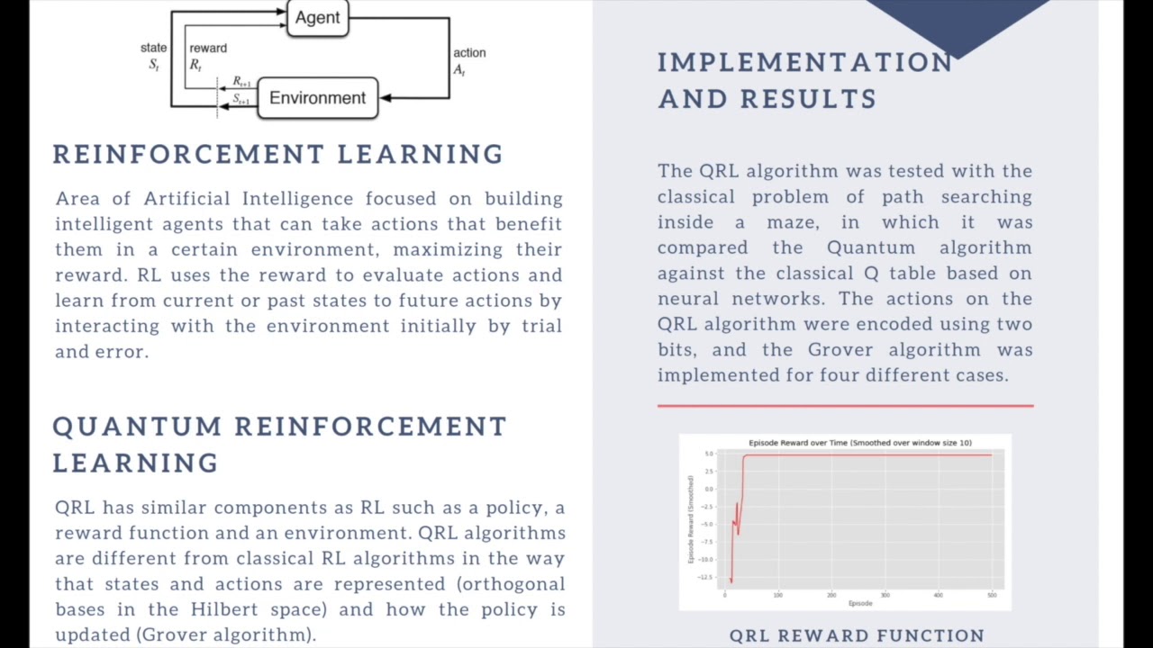 Quantum Reinforcement Learning