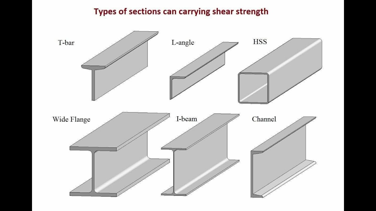 STEEL lect 02(Types of rolled steel sections (structural steel sections )