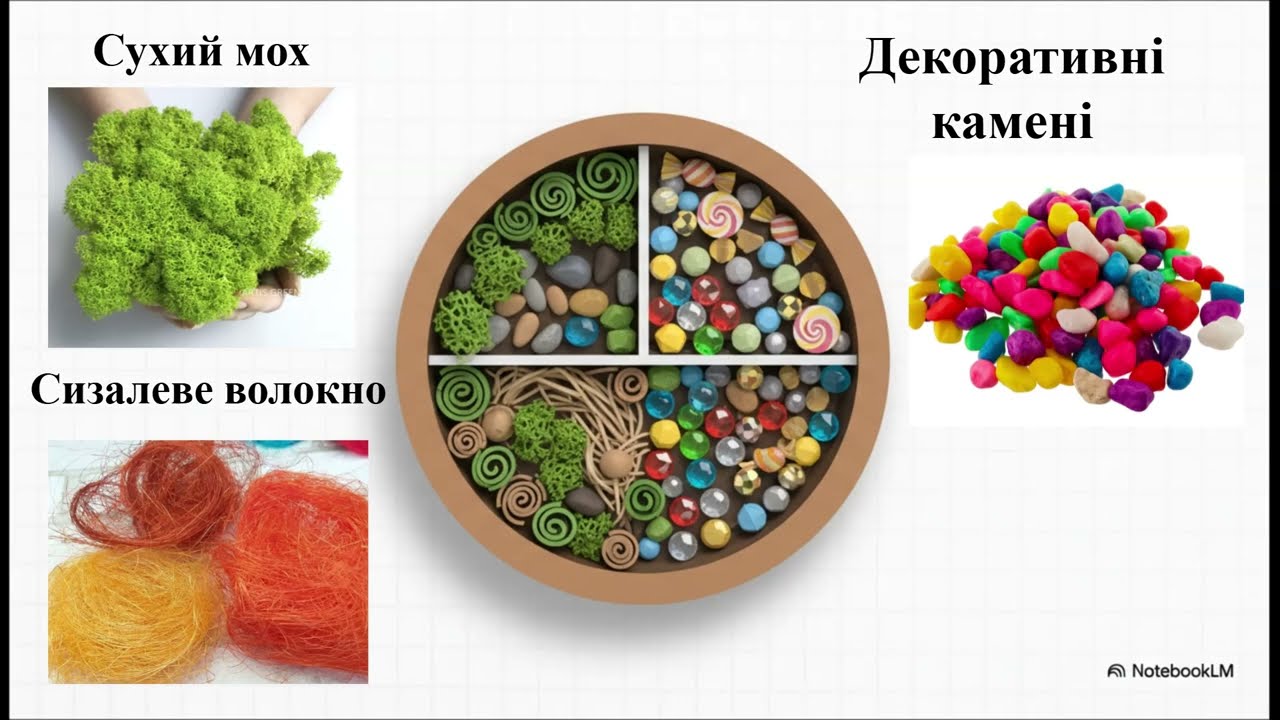 Добір матеріалів та інструментів для виготовлення топіарія.