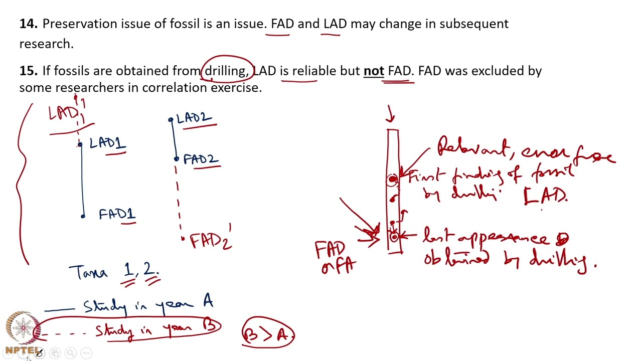 Week 7: Lecture 32: Biostratigraphy – IV (graphic & statistical correlations)