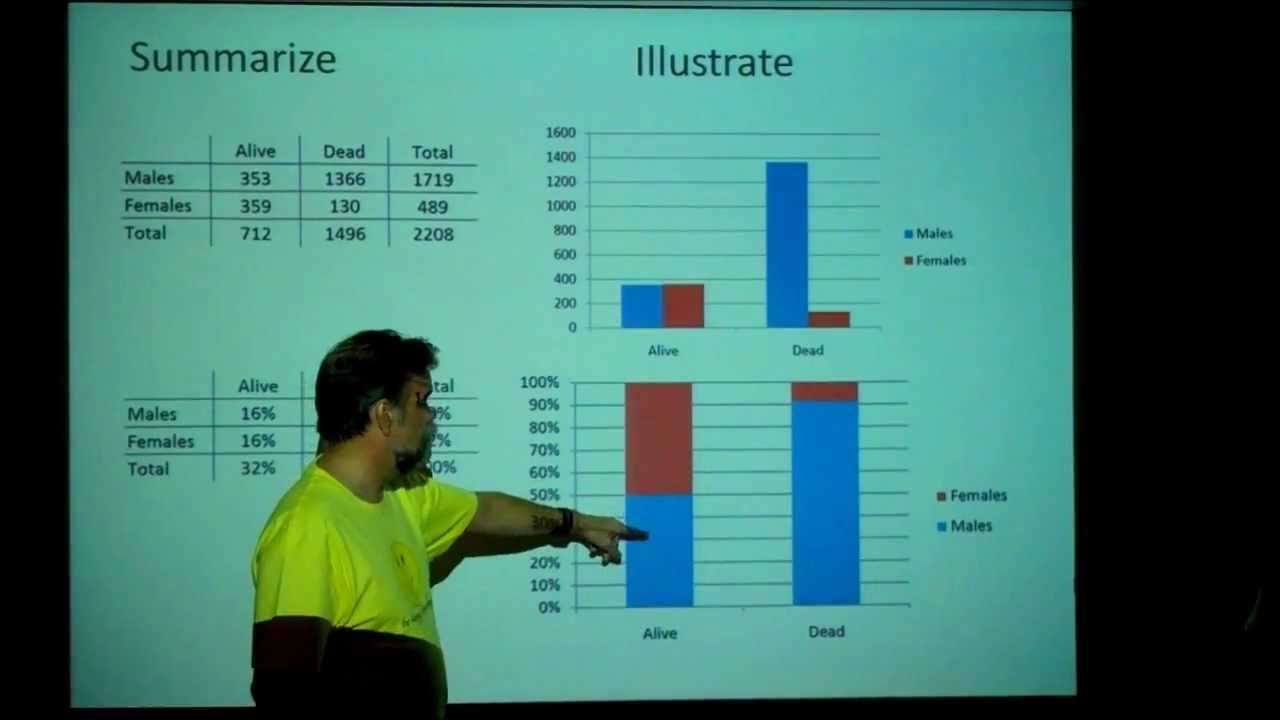 Analysis of Categorical Data