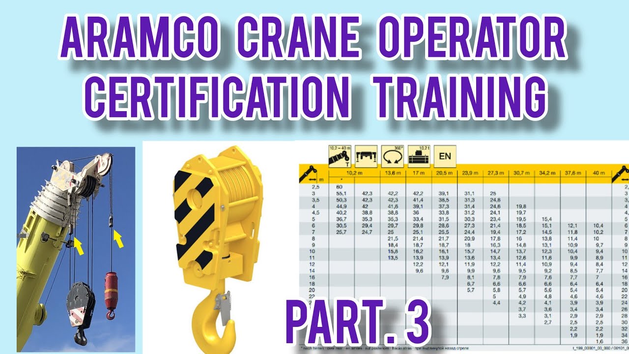 Aramco crane operator training for exam @ part 3