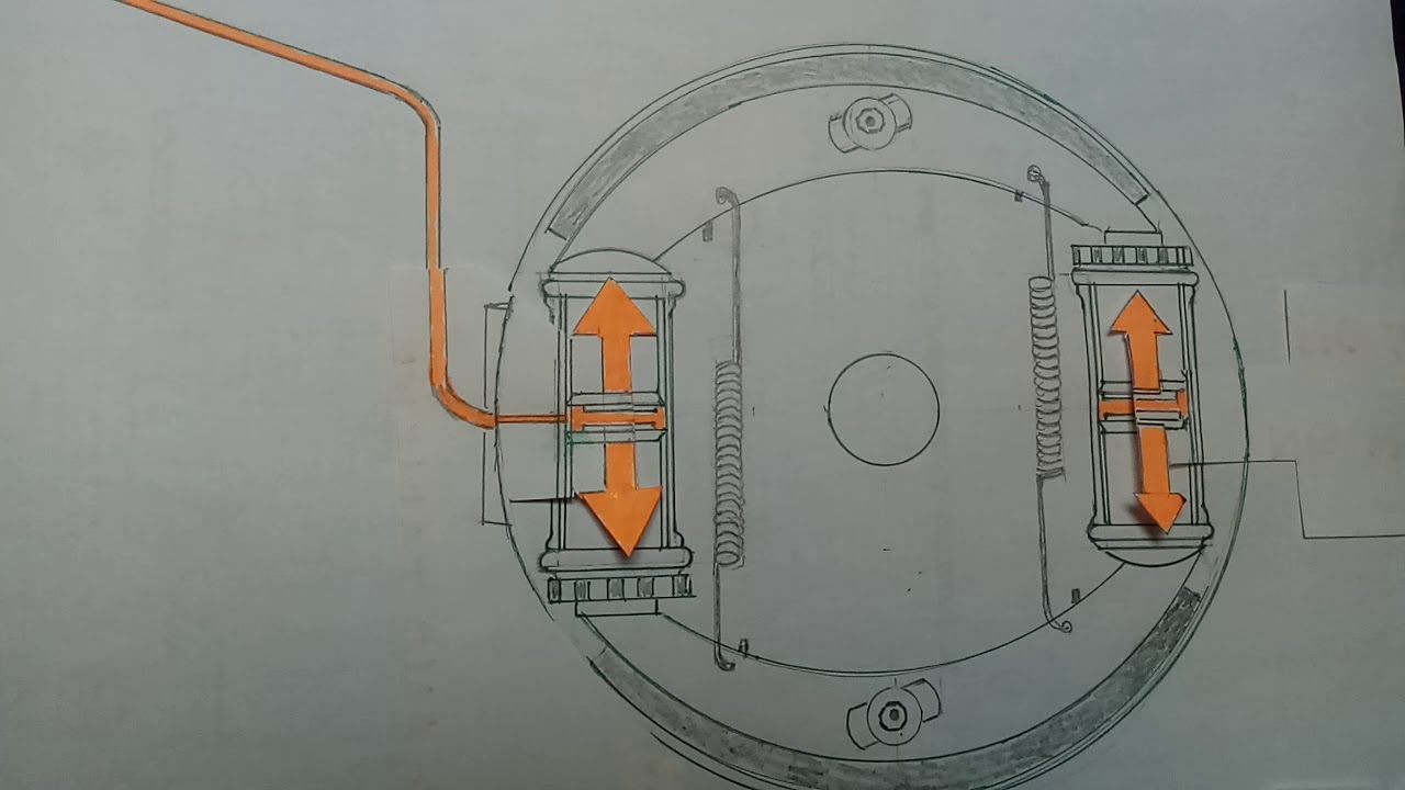 PAANO GUMAGANA ang SEMI AIR BRAKE?