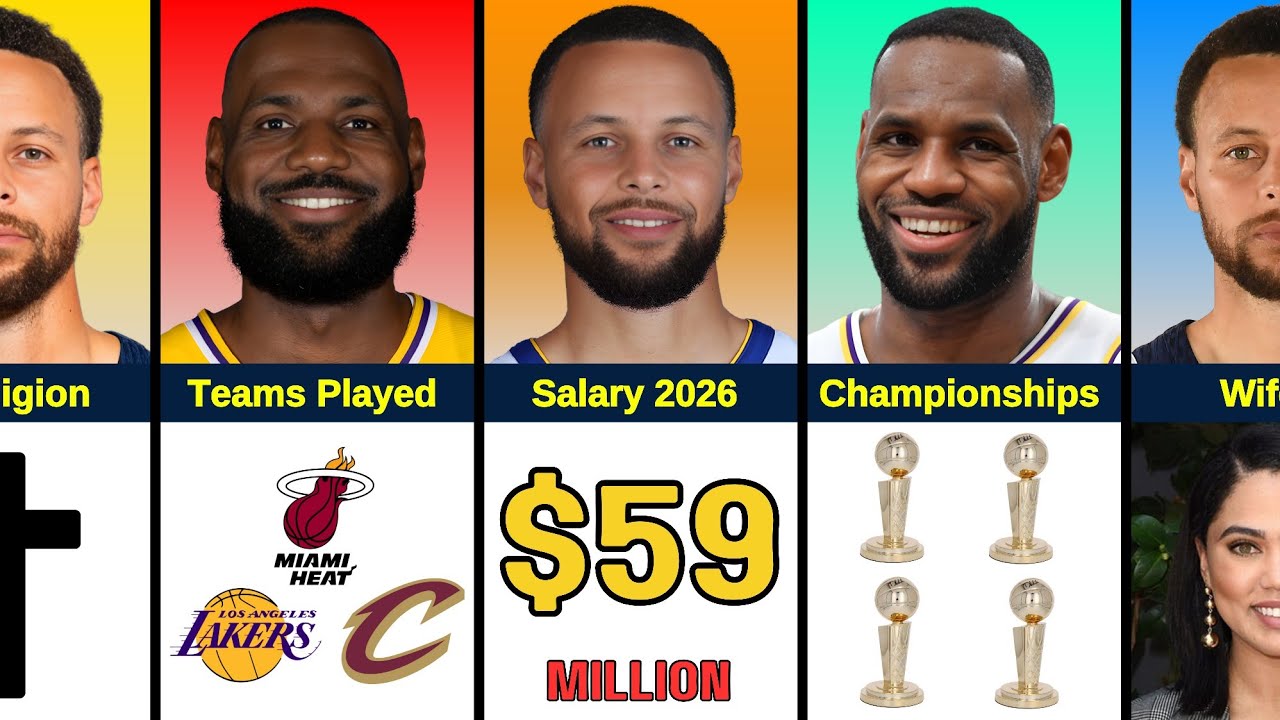 Lebron James vs Stephen Curry | NBA GOAT Complete Comparison 2026!