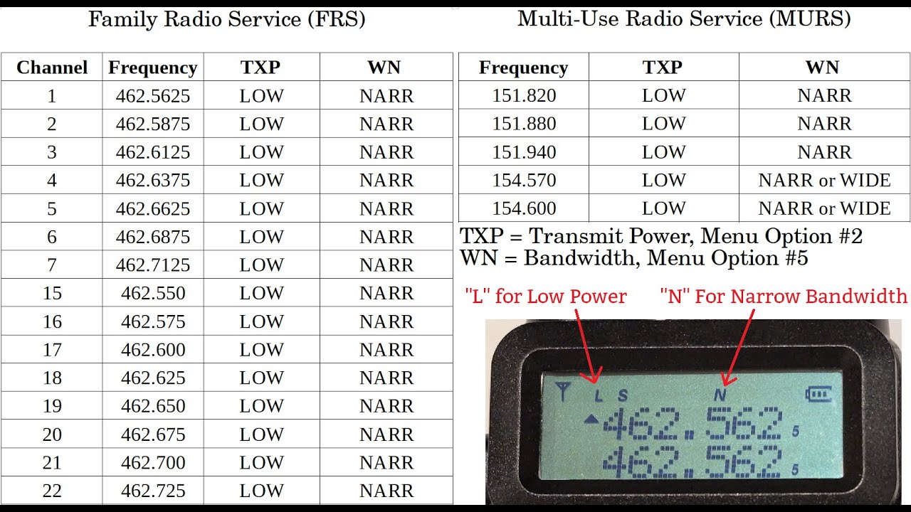 Baofeng Settings for Unlicensed Use