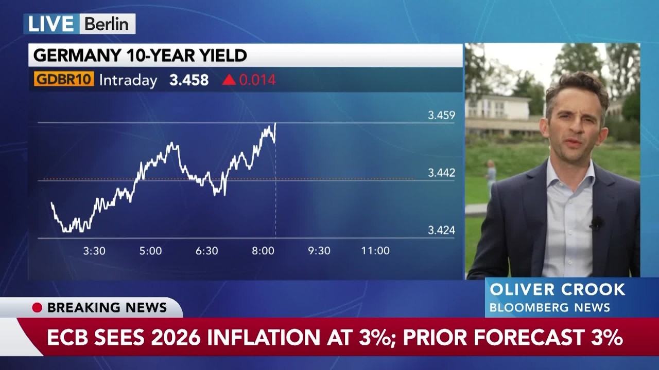 ECB Hikes Interest Rates for Second Time Since Iran War