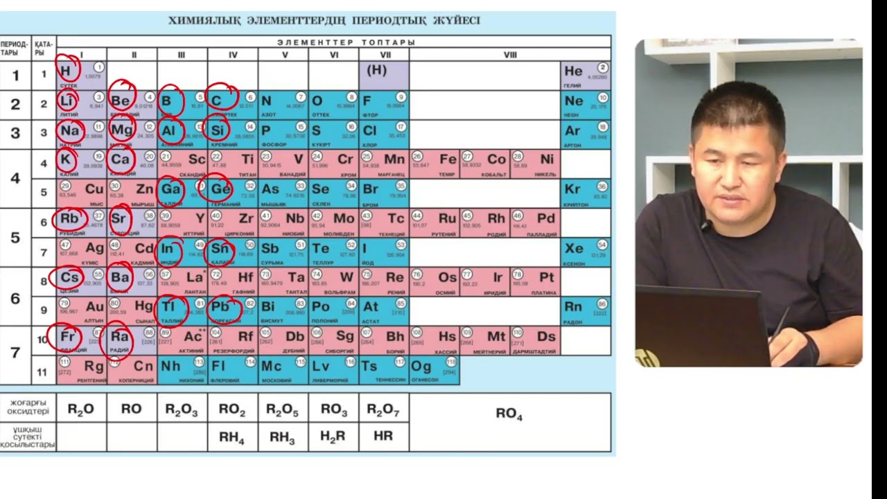 2 сабақ _3_Химиялық формула. Валенттілік. Оксидтер. Негіздер. Қышқылдар.Тұздар. Эмпирикалық формула