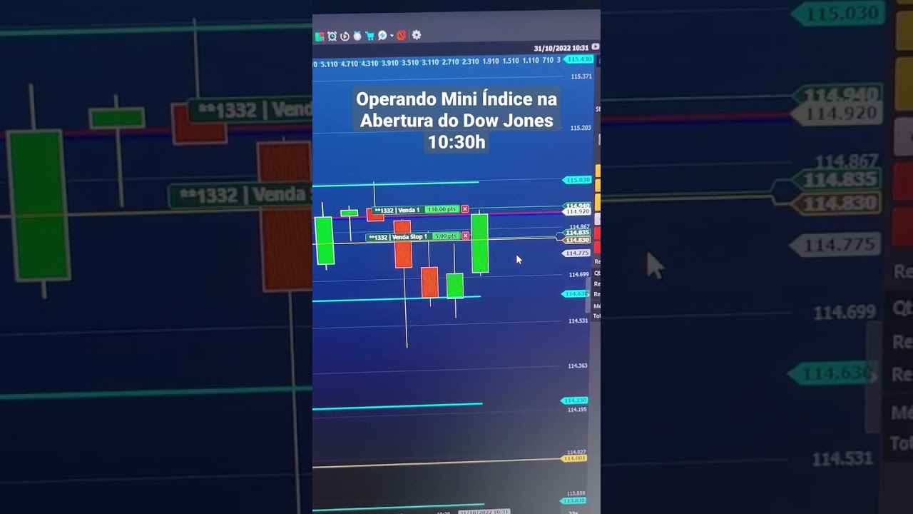 Scalp no Mini &Iacute;ndice na Abertura do Dow Jones. Entrada f&aacute;cil e lucrativa #daytrade #tradeaovivo