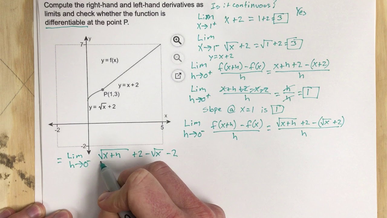 Calculate the derivative of a given function at a point using a limit
