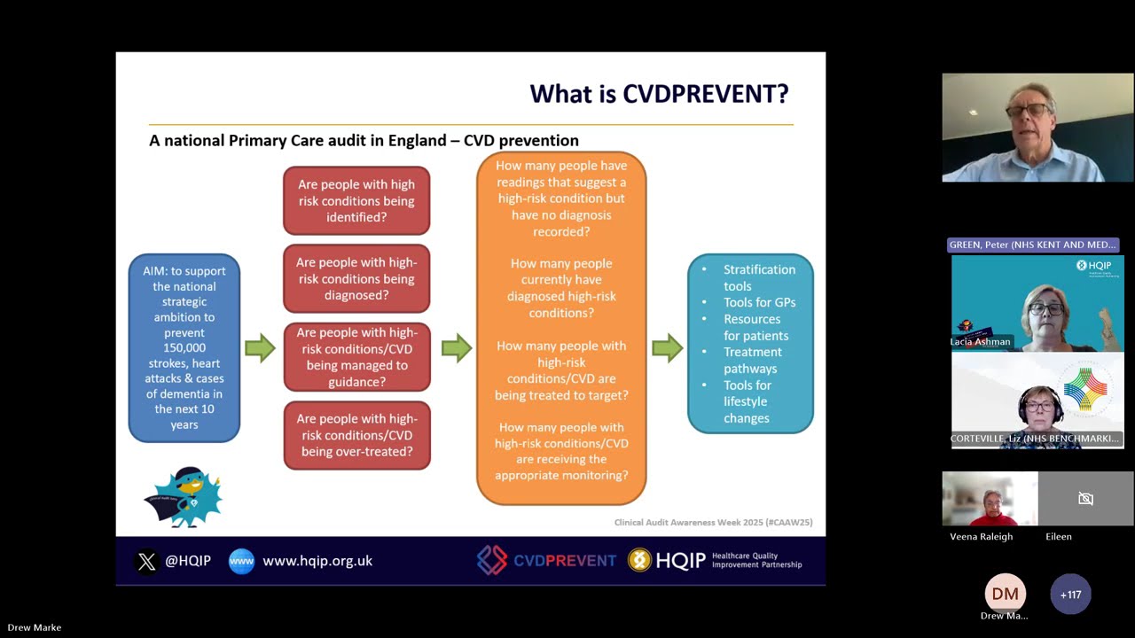 Clinical Audit Awareness Week 2025: CVDPREVENT Better cardiovascular care through data
