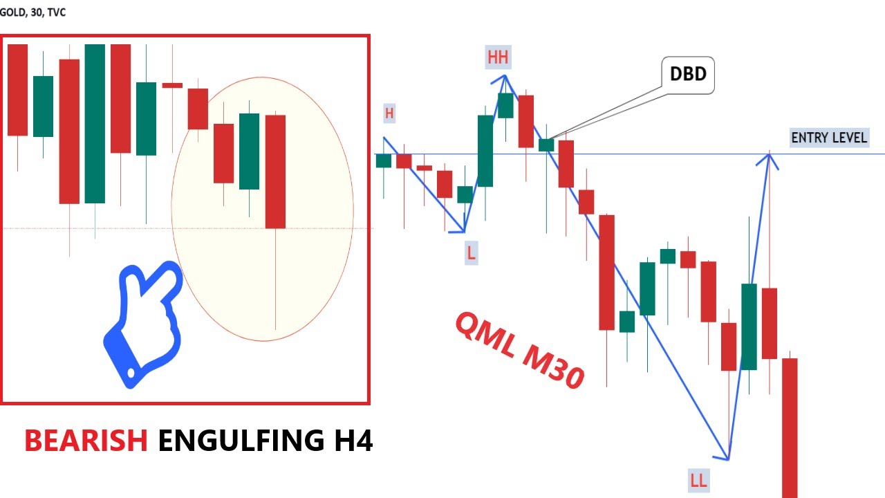 QUASIMODO PATTEN 100% WIN RATE | 200PIPS