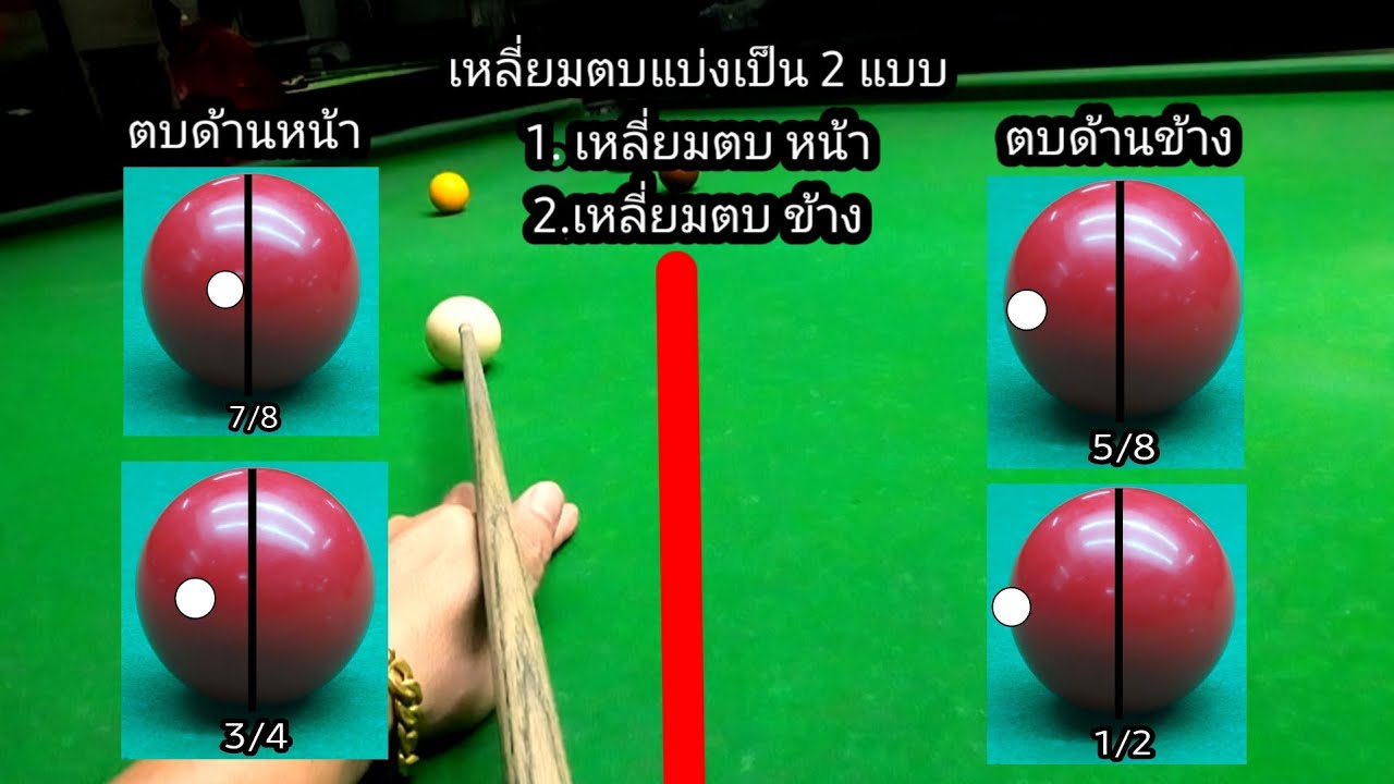สอนการคัด เหลี่ยมให้โคตรง่าย