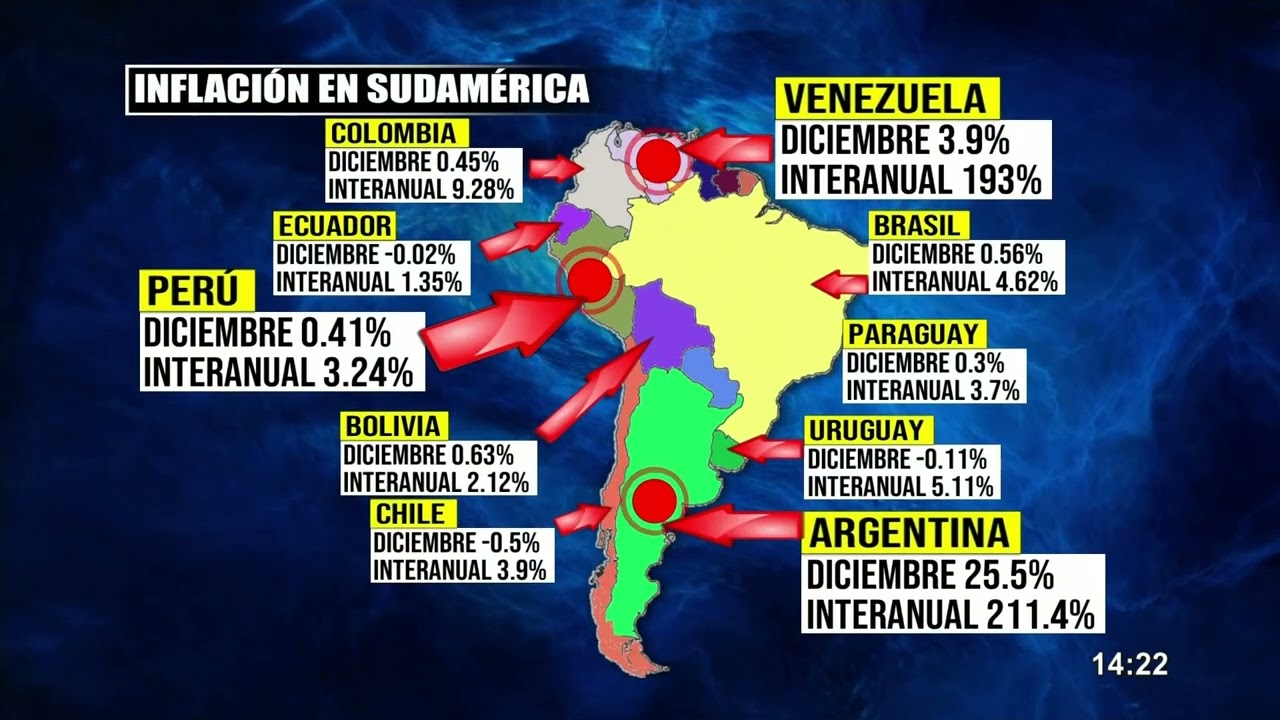 Estos son los países de Latinoamérica con la tasa de inflación más alta del 2023