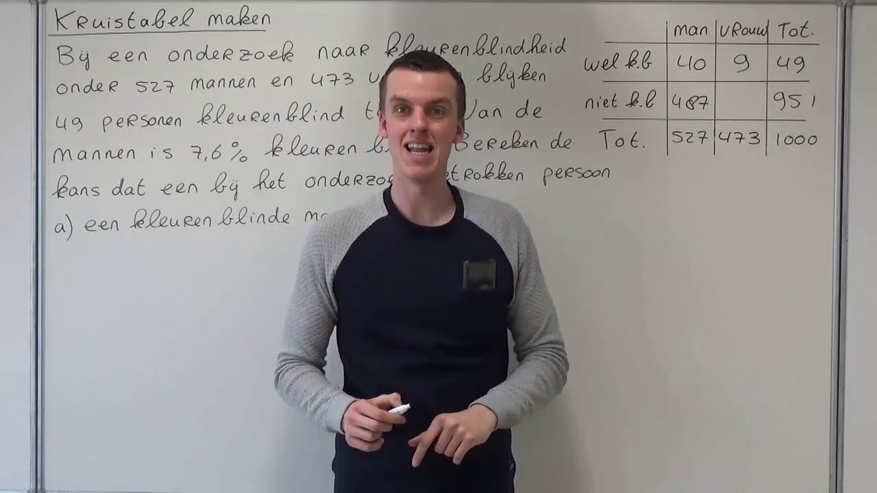 Kruistabel maken (HAVO wiskunde D & VWO wiskunde A/C/D)