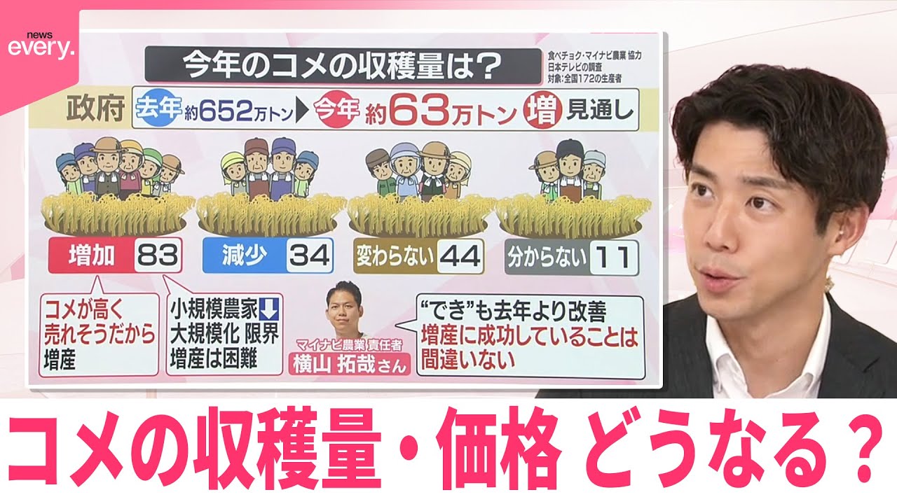 【なるほどッ！】全国の生産者に聞いた  コメ収穫量＆コメ価格