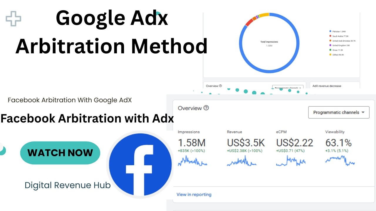 Google Adx Arbitration Method - Adx Arbitration Complete Details - Adx Traffic Arbitrage