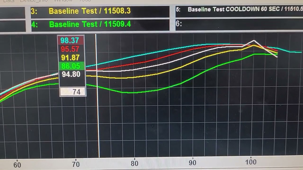 Intercooler Heatsoak and ECU Power reduction for safety.