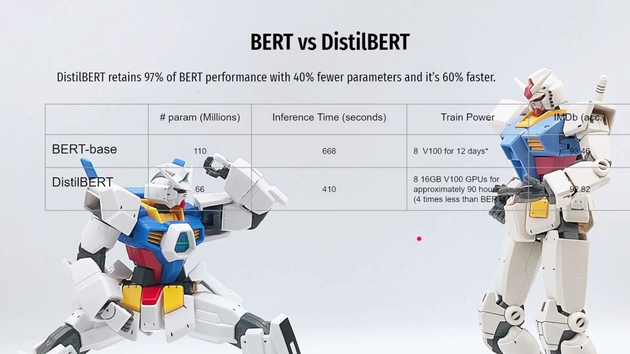 distilBERT