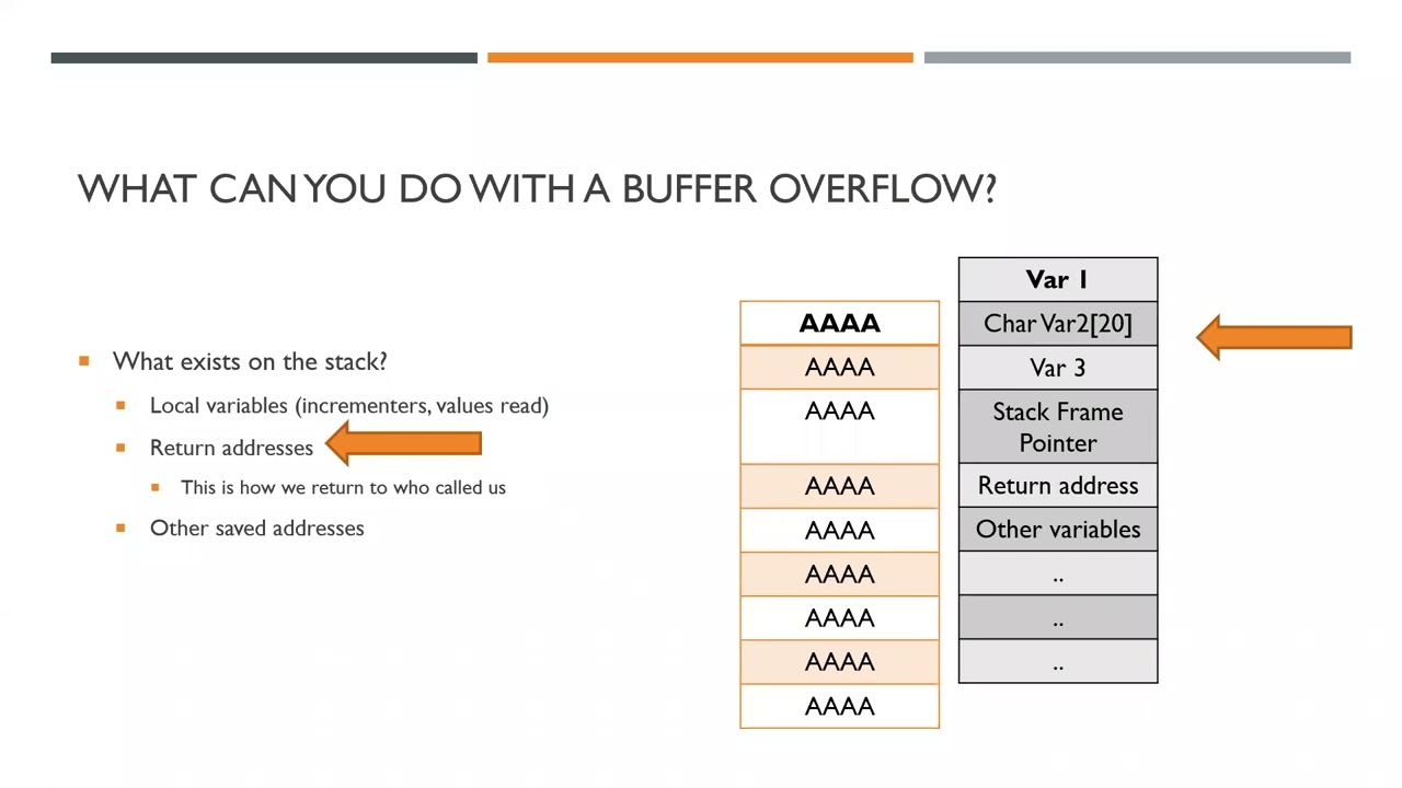 Intro to buffer overflow