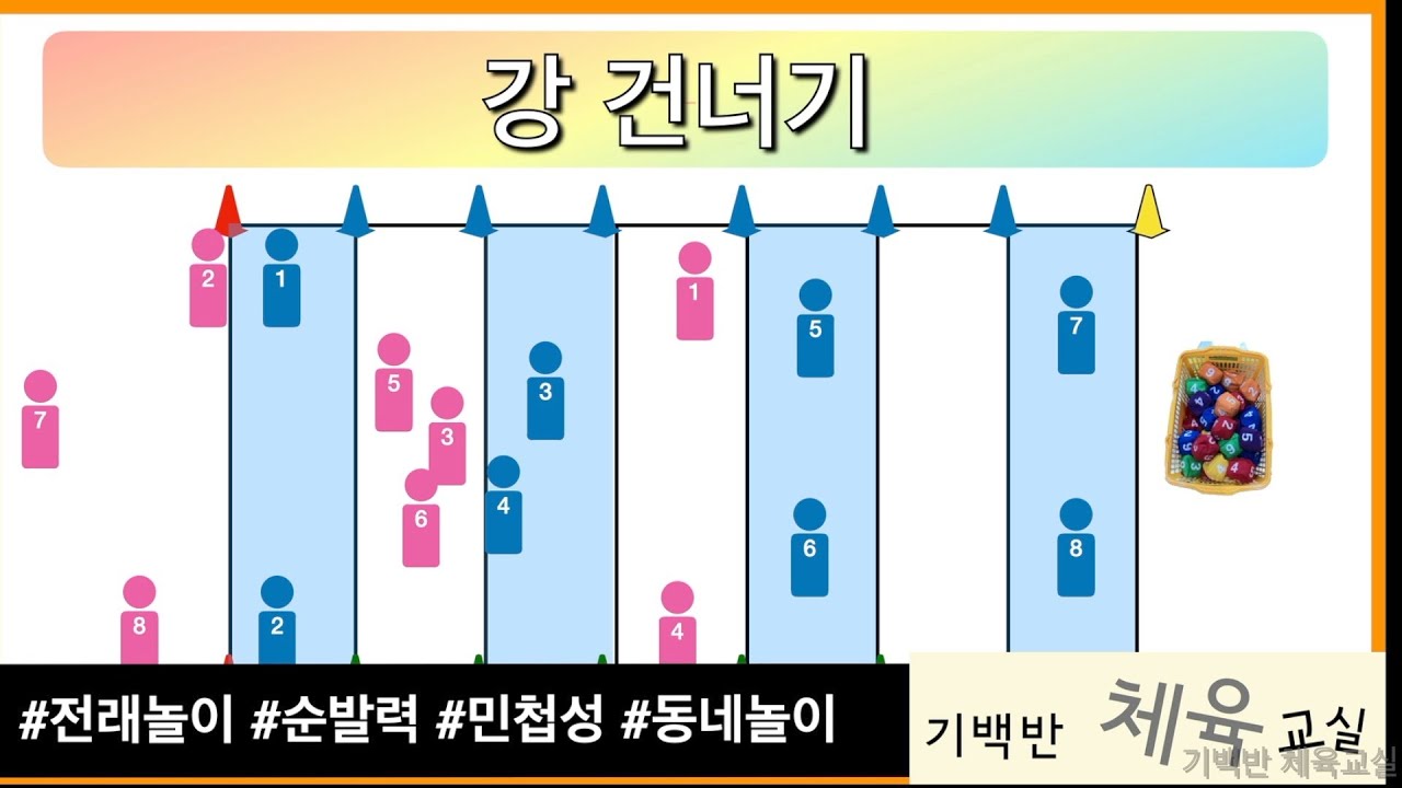 전래놀이 | 강 건너기 놀이 - 순발력과 민첩성을 기르는 전래놀이