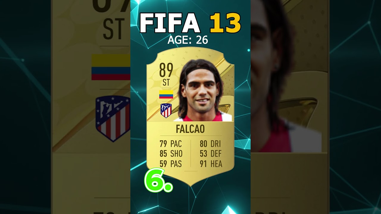 FIFA 13 TOP 10 HIGHEST RATED PLAYERS #football #shorts #fifa13  #messi #ronaldo #ribery