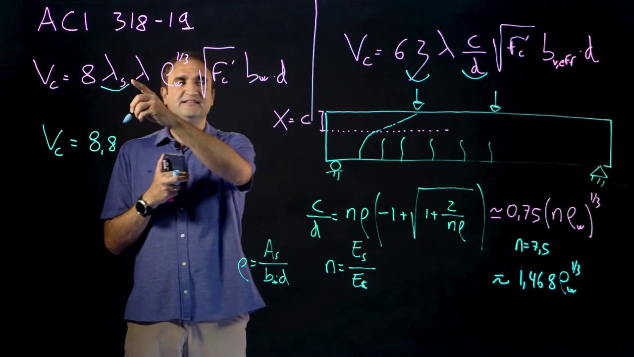The new ACI 318-19 shear equations: main changes and a feasible mechanical interpretation.