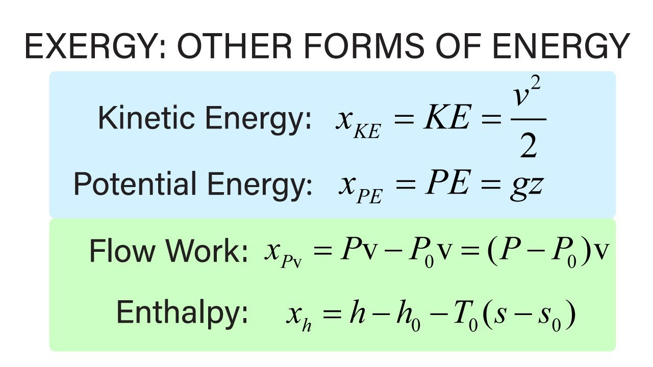 Термодинамика машиностроения – Лекция 12, часть 2i из 4: Эксергия – другие формы энергии