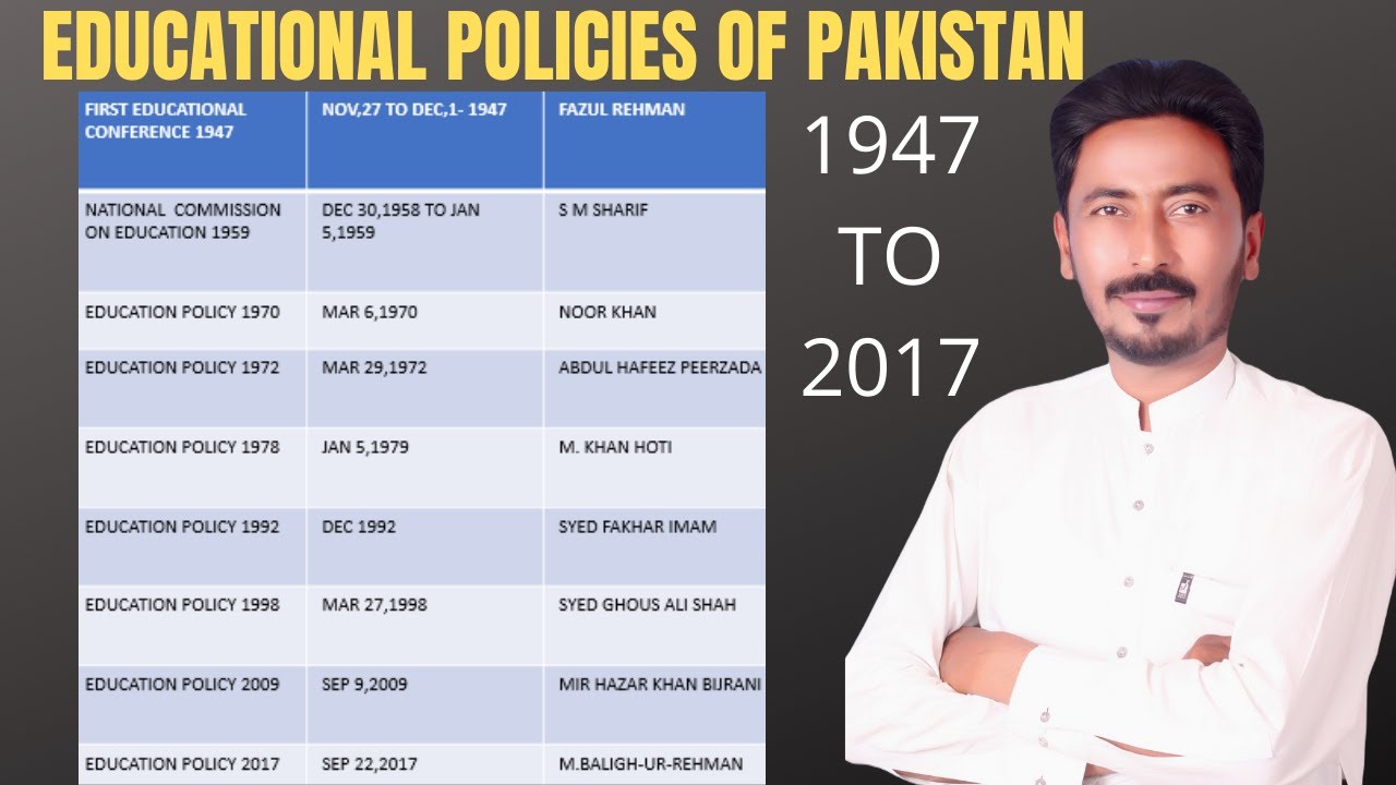Educational Policies of Pakistan For Headmaster,Lecturer Education,FPSC SST,Trained Graduate Teacher