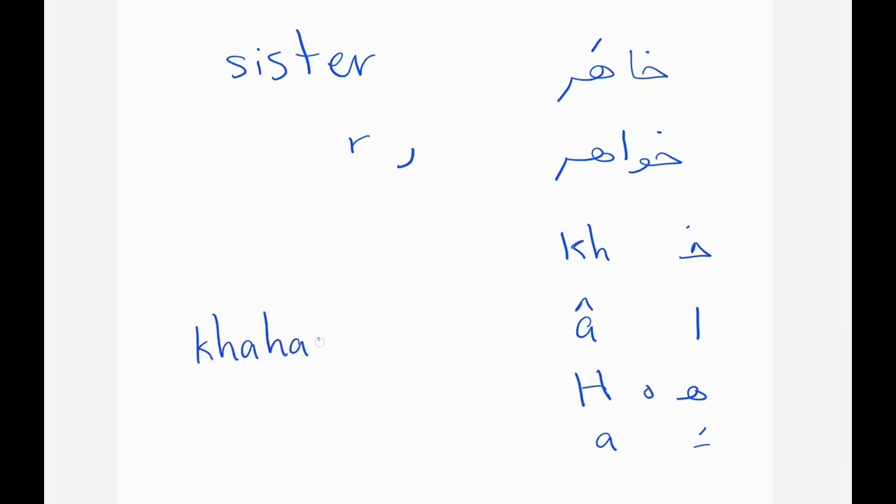 Persian (Farsi) Lesson 2/ Basic words & Pronunciation