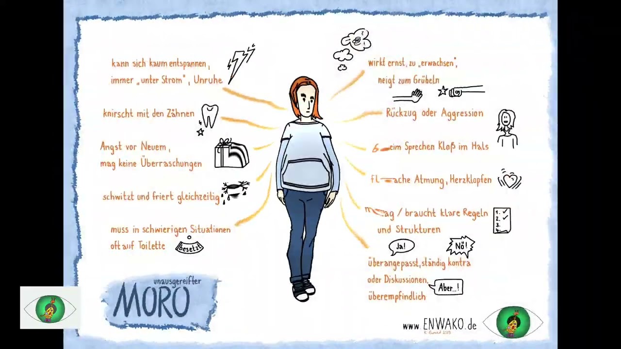 ENWAKO 17 Zeig mir die Mororeflex Übung Starke Frau / Starker Mann