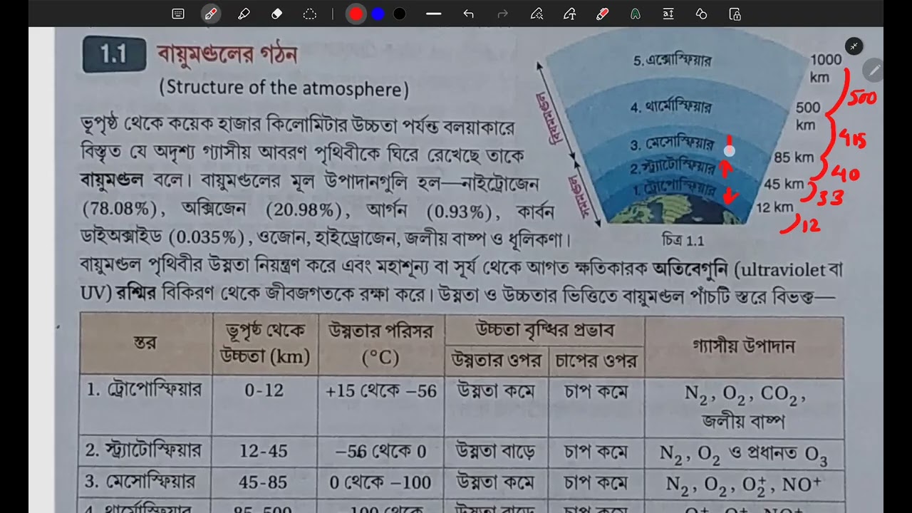 Bayumandol । Environmental Concern । Poribeser jonno vabna ⁨। Lec 1, Chap 1 @Poro_official