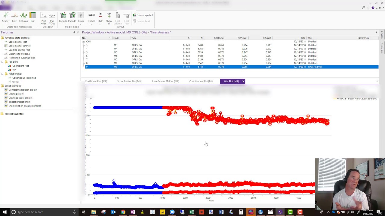 Why AF is CRITICAL - part IV - multi-variate data analysis - short