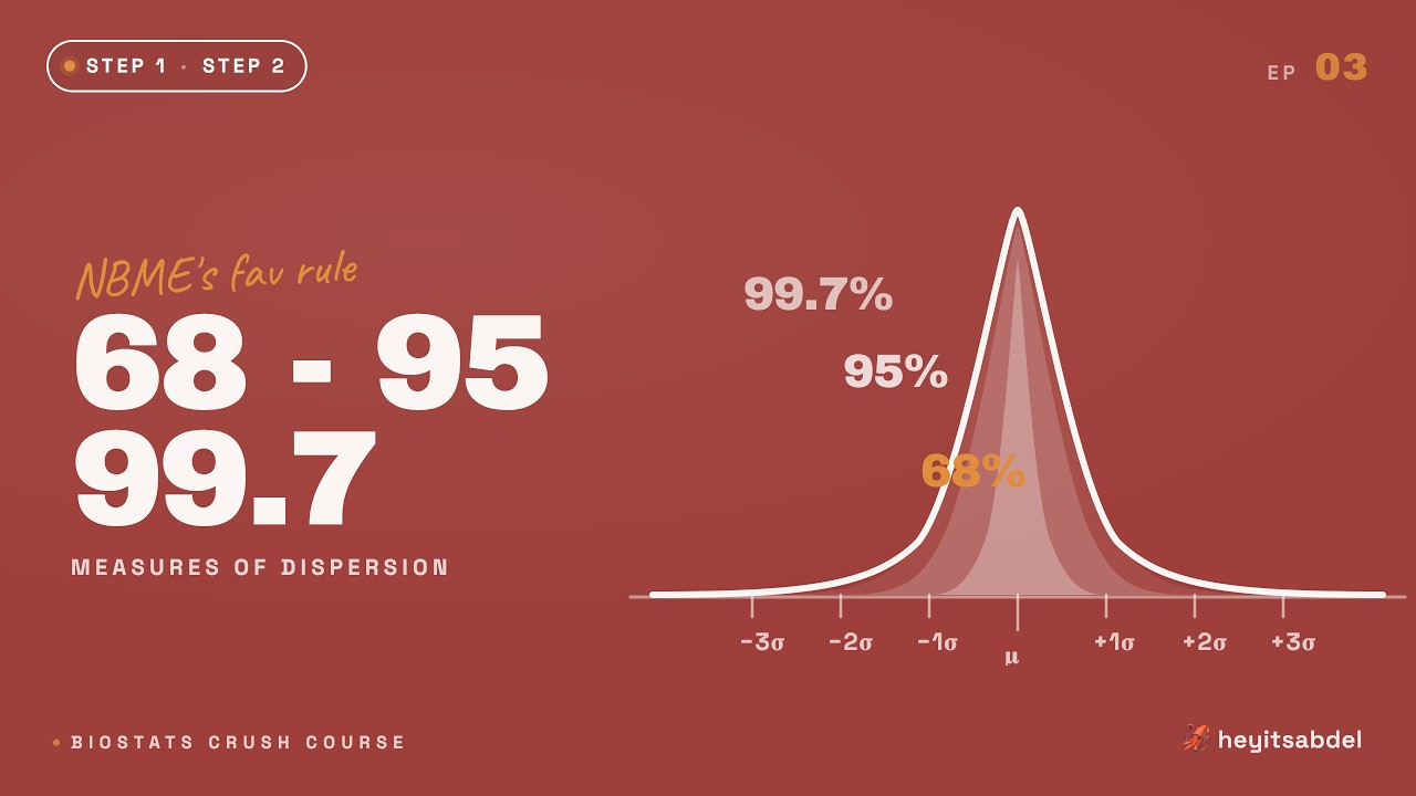 BIOSTATS CRUSH COURSE: measures of dispersion