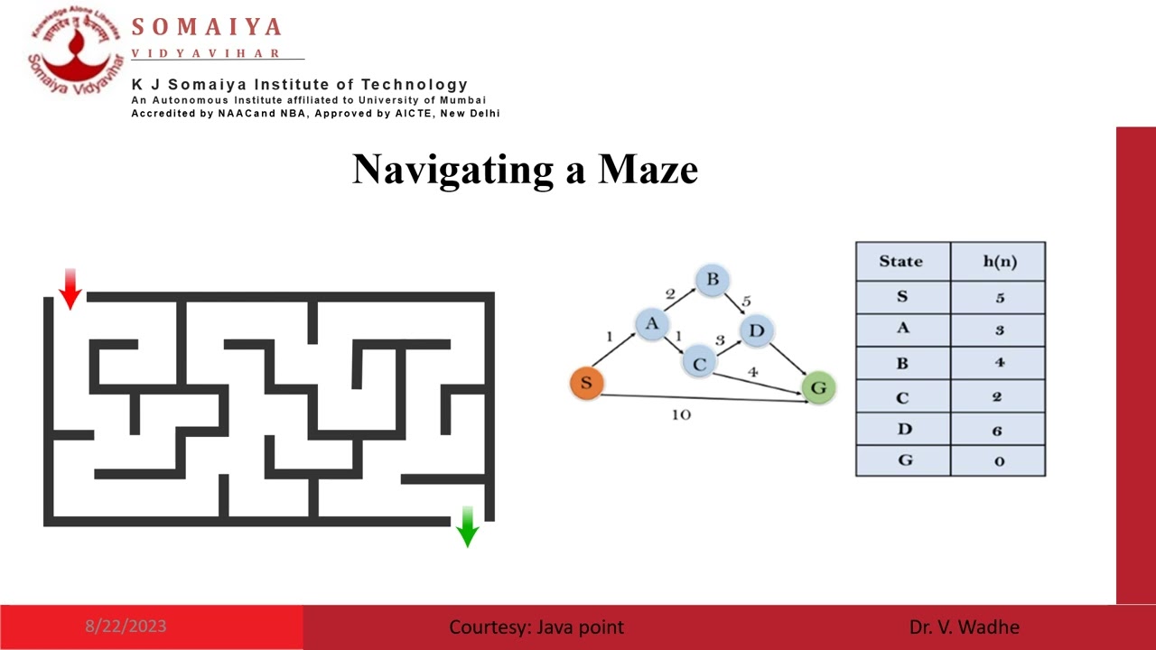 Heuristic Function in AI