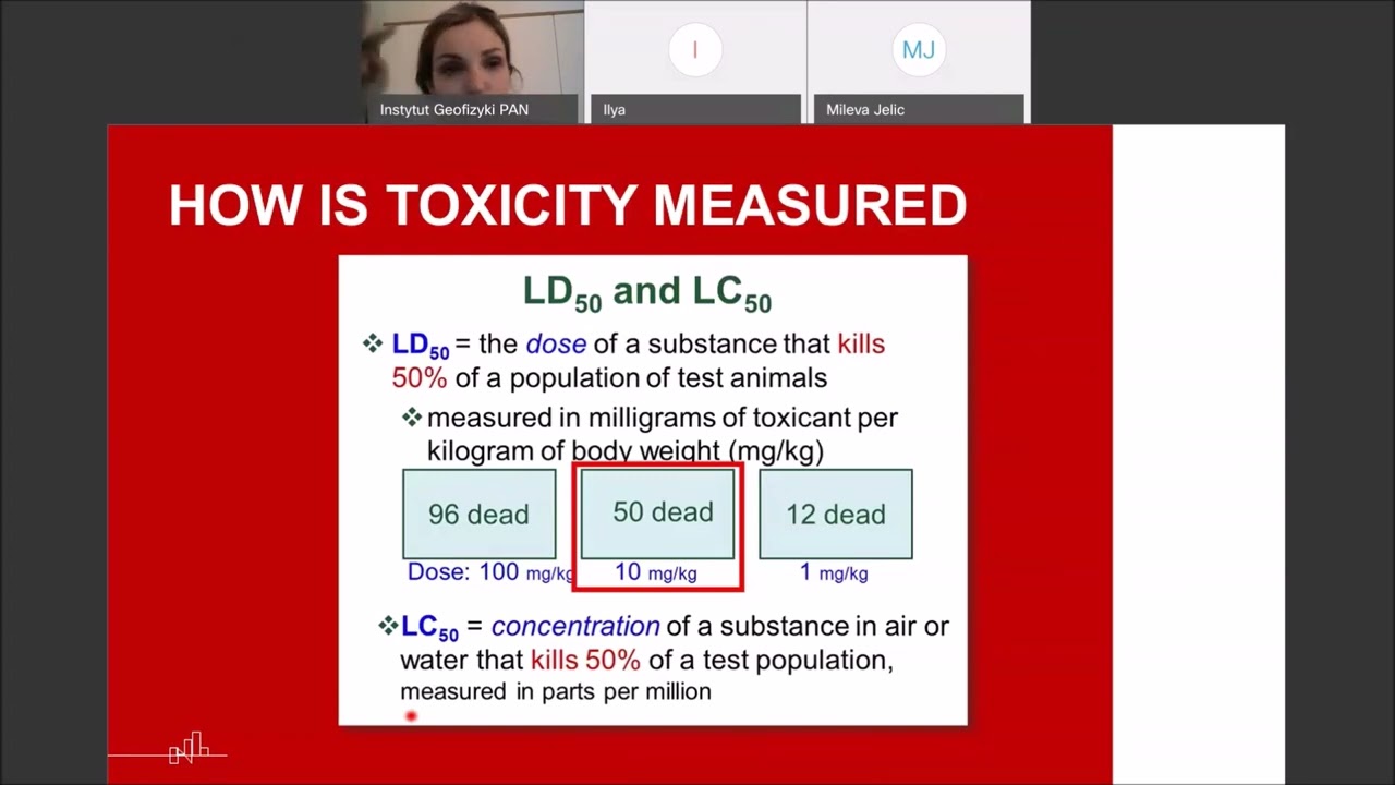 Ecotoxicology