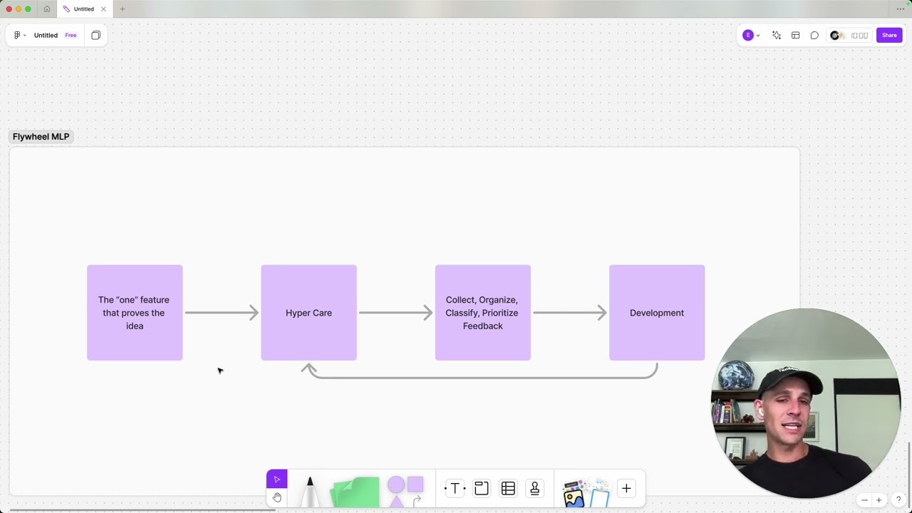 Don't Do This When You're Building an App