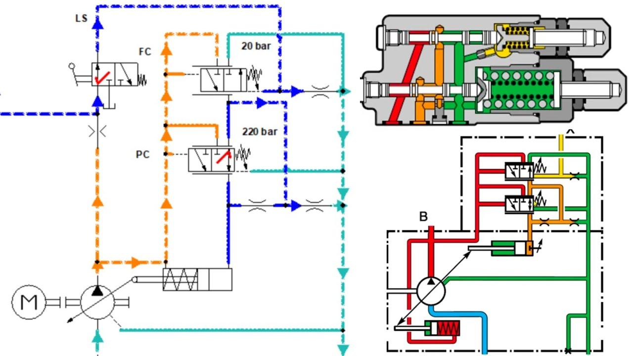Hydraulic Piston Pump Regulator || DFR