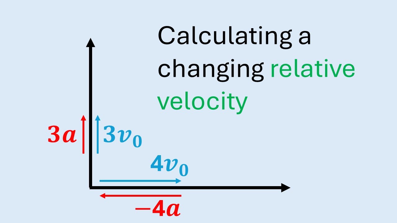 2018 Romanian National Physics Olympiad (ONF) 9th Grade Problem 1A