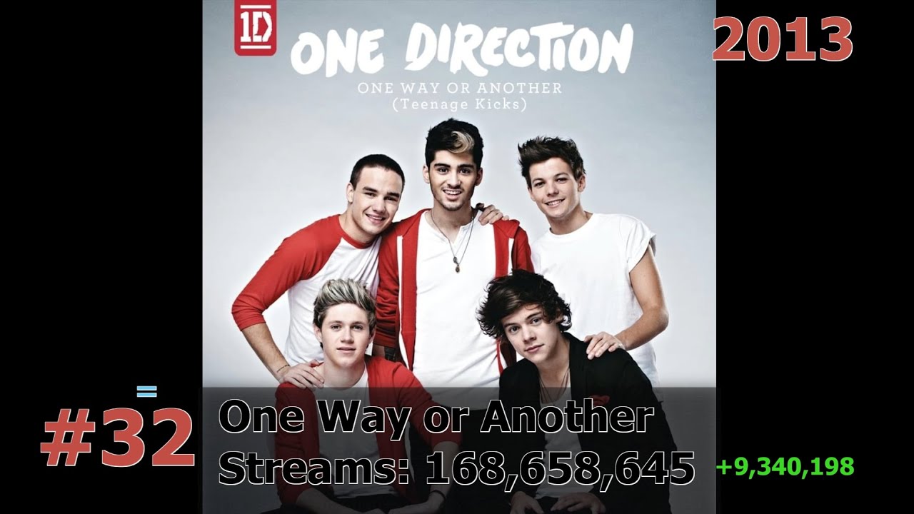 50 Most Streamed One Direction Songs on Spotify March 2024