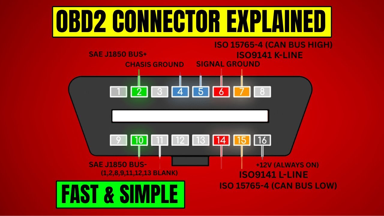 OBD2 Connector Explained&mdash;Fast & Simple ||