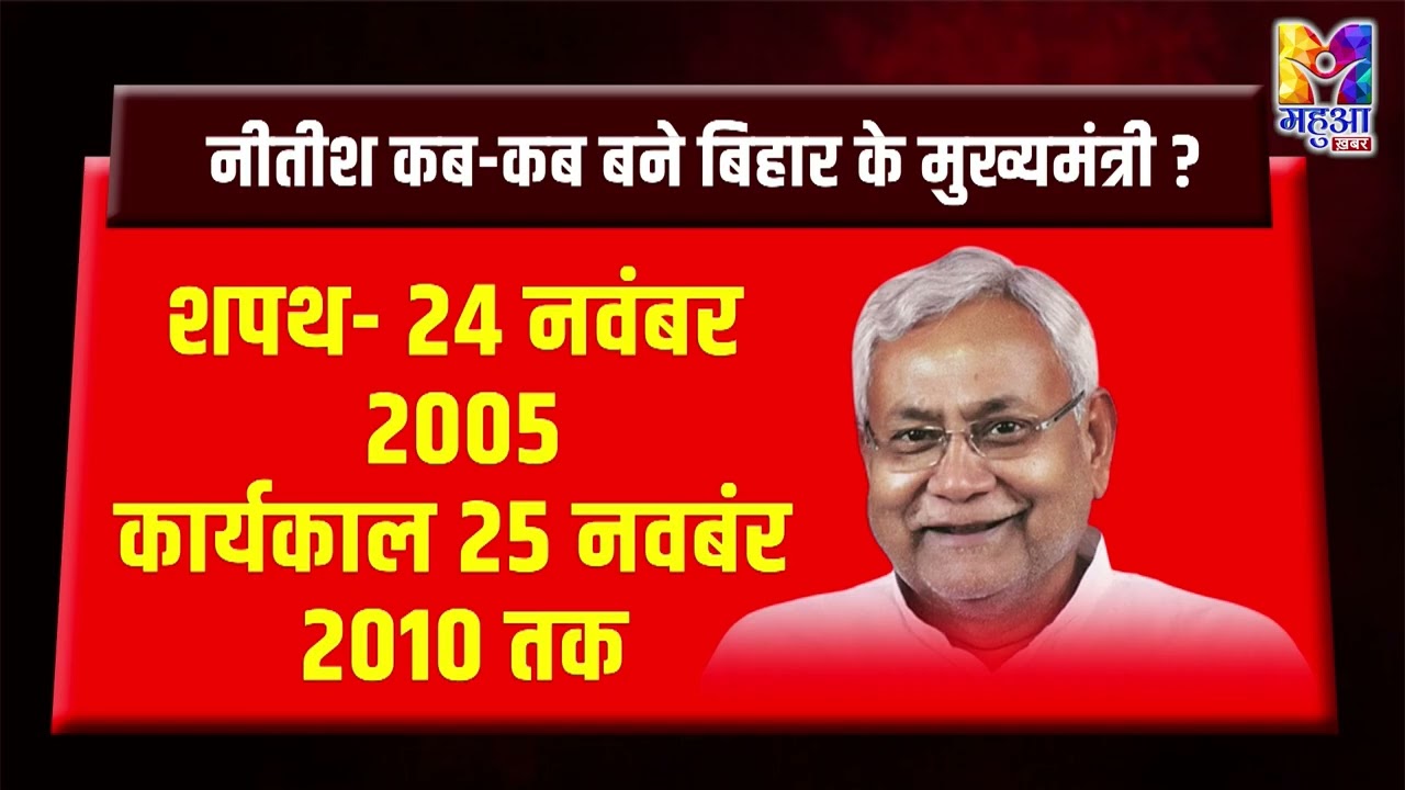 Bihar राजनीति में हलचल: NITISH KUMAR राज्यसभा जाएंगे, अगला मुख्यमंत्री कौन?