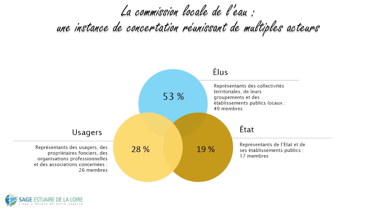 Le SAGE, c'est quoi ?