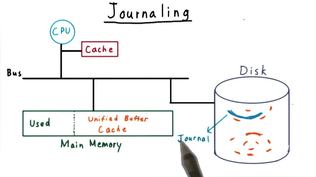Journaling