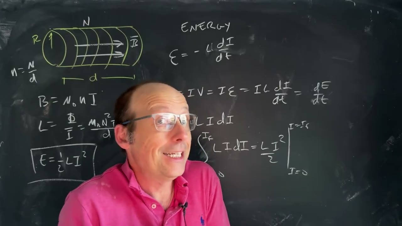 Electrodynamics: Energy in an Inductor and Energy Density of the Magnetic Field