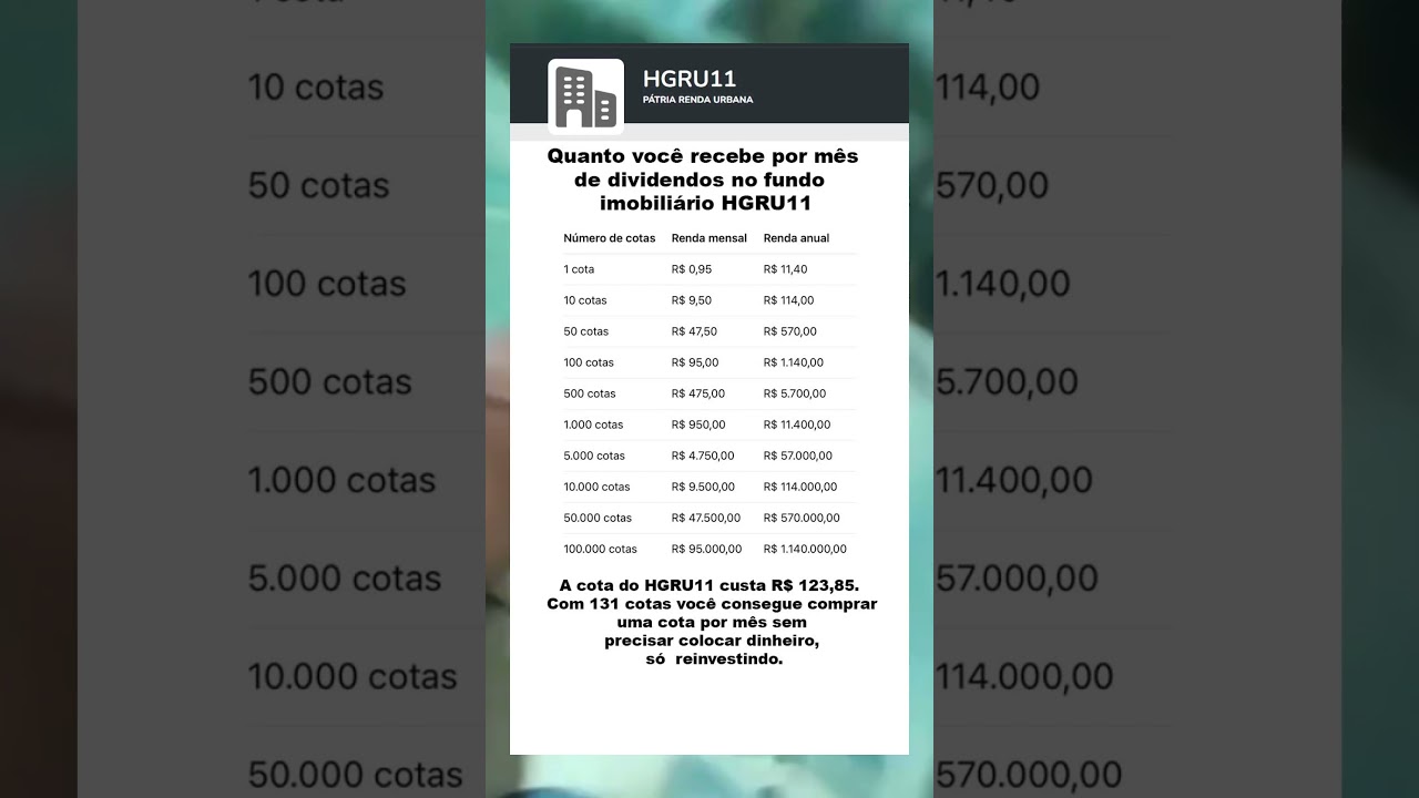 Quanto voc&ecirc; receberia por m&ecirc;s de dividendos do HGRU11