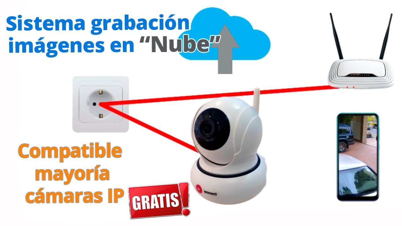🔻Sistema fácil grabación imágenes en la 