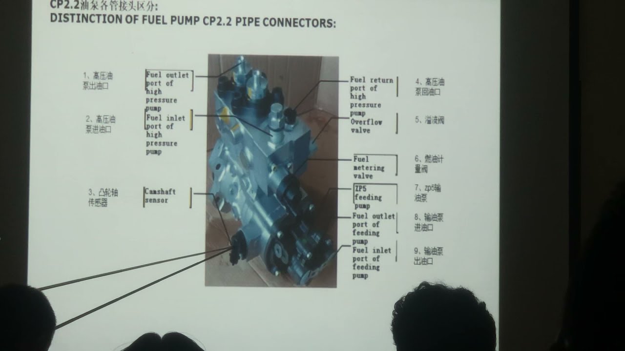 Yutong Training | Fuel Pump | Injectors Fitting | Common Rail