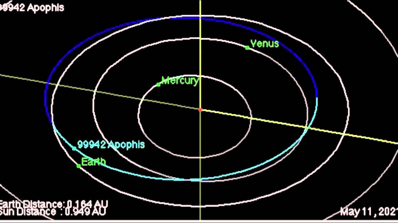 99942 Apophis Trajectory