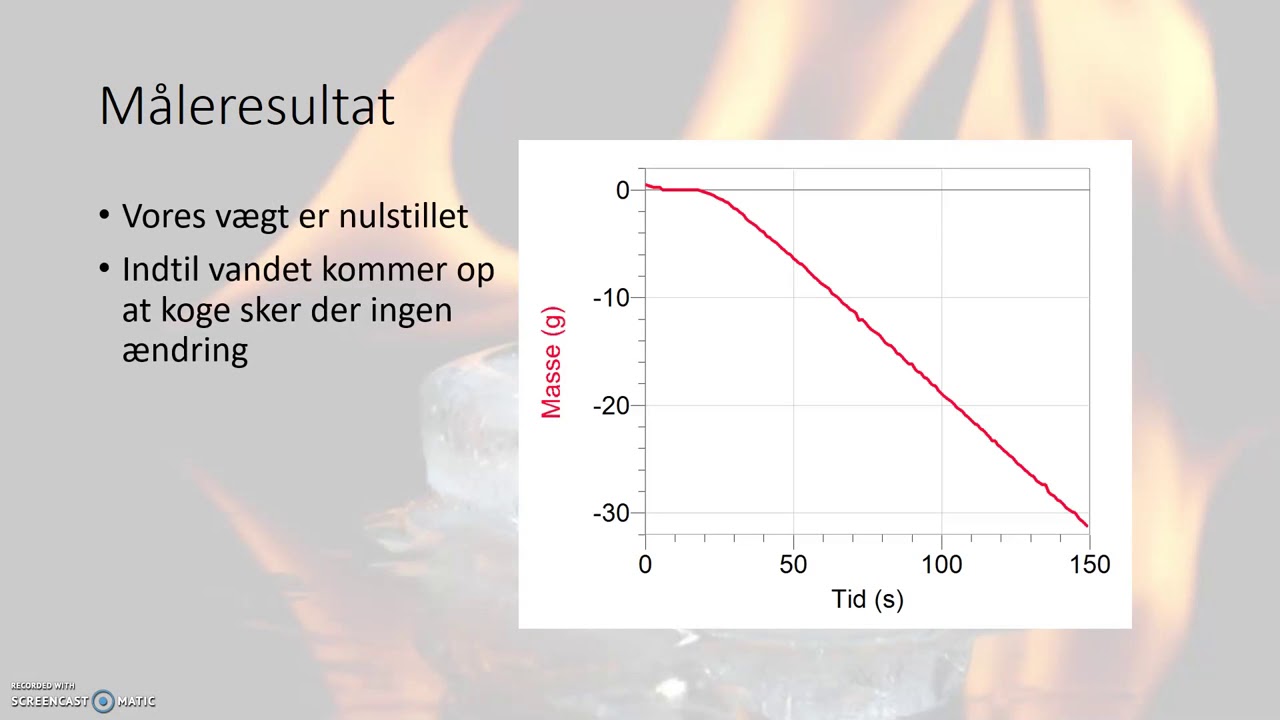 Fordampningsvarme eksperiment